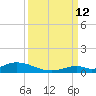 Matecumbe Key tide chart for Thursday, September 12, 2024