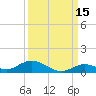 Matecumbe Key tide chart for Sunday, September 15, 2024
