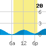 Matecumbe Key tide chart for Friday, September 20, 2024