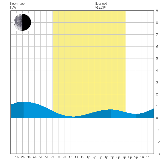 Matecumbe Key tide chart for Tuesday, September 24, 2024