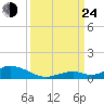 Matecumbe Key tide chart for Tuesday, September 24, 2024