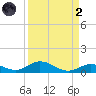 Matecumbe Key tide chart for Monday, September 2, 2024