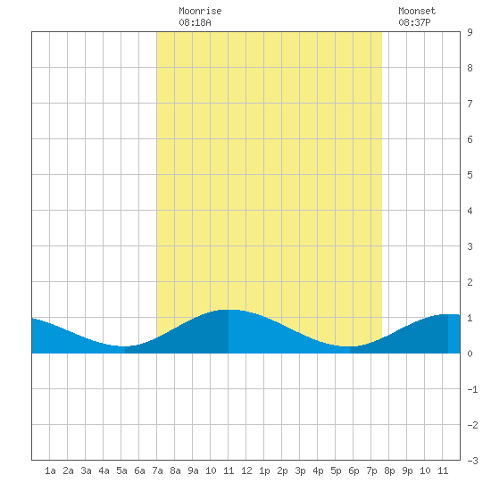 Matecumbe Key tide chart for Wednesday, September 4, 2024
