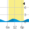 Matecumbe Key tide chart for Wednesday, September 4, 2024