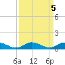 Matecumbe Key tide chart for Thursday, September 5, 2024