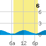 Matecumbe Key tide chart for Friday, September 6, 2024