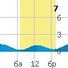Matecumbe Key tide chart for Saturday, September 7, 2024