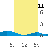 Matecumbe Key tide chart for Friday, October 11, 2024