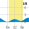 Matecumbe Key tide chart for Saturday, October 19, 2024
