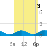 Matecumbe Key tide chart for Thursday, October 3, 2024