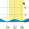 Matecumbe Key tide chart for Saturday, October 5, 2024