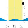 Matecumbe Key tide chart for Sunday, October 6, 2024
