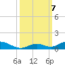 Matecumbe Key tide chart for Monday, October 7, 2024