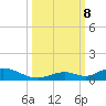 Matecumbe Key tide chart for Tuesday, October 8, 2024
