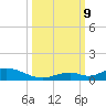 Matecumbe Key tide chart for Wednesday, October 9, 2024