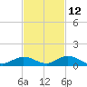 Matecumbe Key tide chart for Tuesday, November 12, 2024