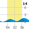 Matecumbe Key tide chart for Thursday, November 14, 2024