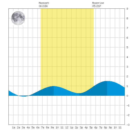Matecumbe Key tide chart for Friday, November 15, 2024