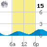 Matecumbe Key tide chart for Friday, November 15, 2024