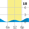 Matecumbe Key tide chart for Monday, November 18, 2024