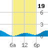 Matecumbe Key tide chart for Tuesday, November 19, 2024