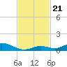Matecumbe Key tide chart for Thursday, November 21, 2024