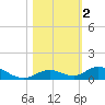 Matecumbe Key tide chart for Saturday, November 2, 2024