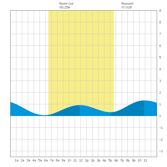Matecumbe Key tide chart for Sunday, November 3, 2024
