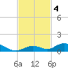 Matecumbe Key tide chart for Monday, November 4, 2024