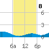 Matecumbe Key tide chart for Friday, November 8, 2024