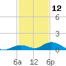Matecumbe Key tide chart for Thursday, December 12, 2024