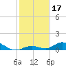 Matecumbe Key tide chart for Tuesday, December 17, 2024