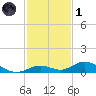 Matecumbe Key tide chart for Sunday, December 1, 2024