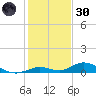 Matecumbe Key tide chart for Monday, December 30, 2024