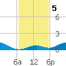 Matecumbe Key tide chart for Thursday, December 5, 2024