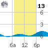 Matecumbe Key tide chart for Monday, January 13, 2025