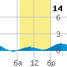 Matecumbe Key tide chart for Tuesday, January 14, 2025
