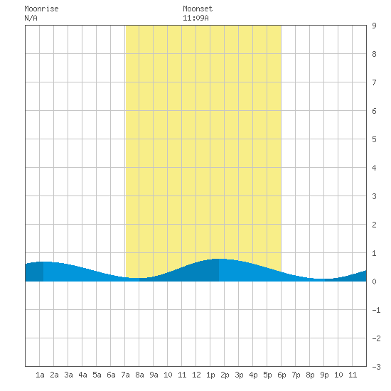 Matecumbe Key tide chart for Monday, January 20, 2025