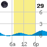 Matecumbe Key tide chart for Wednesday, January 29, 2025
