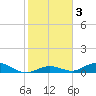 Matecumbe Key tide chart for Friday, January 3, 2025