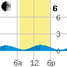 Matecumbe Key tide chart for Monday, January 6, 2025