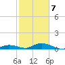 Matecumbe Key tide chart for Tuesday, January 7, 2025