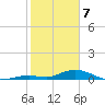 Matecumbe Key tide chart for Friday, February 7, 2025