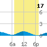 Matecumbe Key tide chart for Monday, March 17, 2025