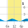 Matecumbe Key tide chart for Saturday, March 1, 2025