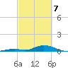 Matecumbe Key tide chart for Friday, March 7, 2025