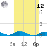 Matecumbe Key tide chart for Saturday, April 12, 2025
