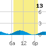 Matecumbe Key tide chart for Sunday, April 13, 2025