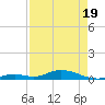 Matecumbe Key tide chart for Saturday, April 19, 2025