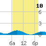 Matecumbe Key tide chart for Saturday, May 10, 2025